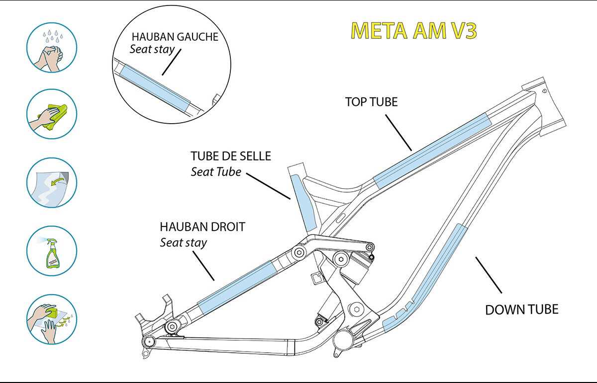 KIT CLEARPROTECT CUSTOM FOR META V3 MATT image cover number 0