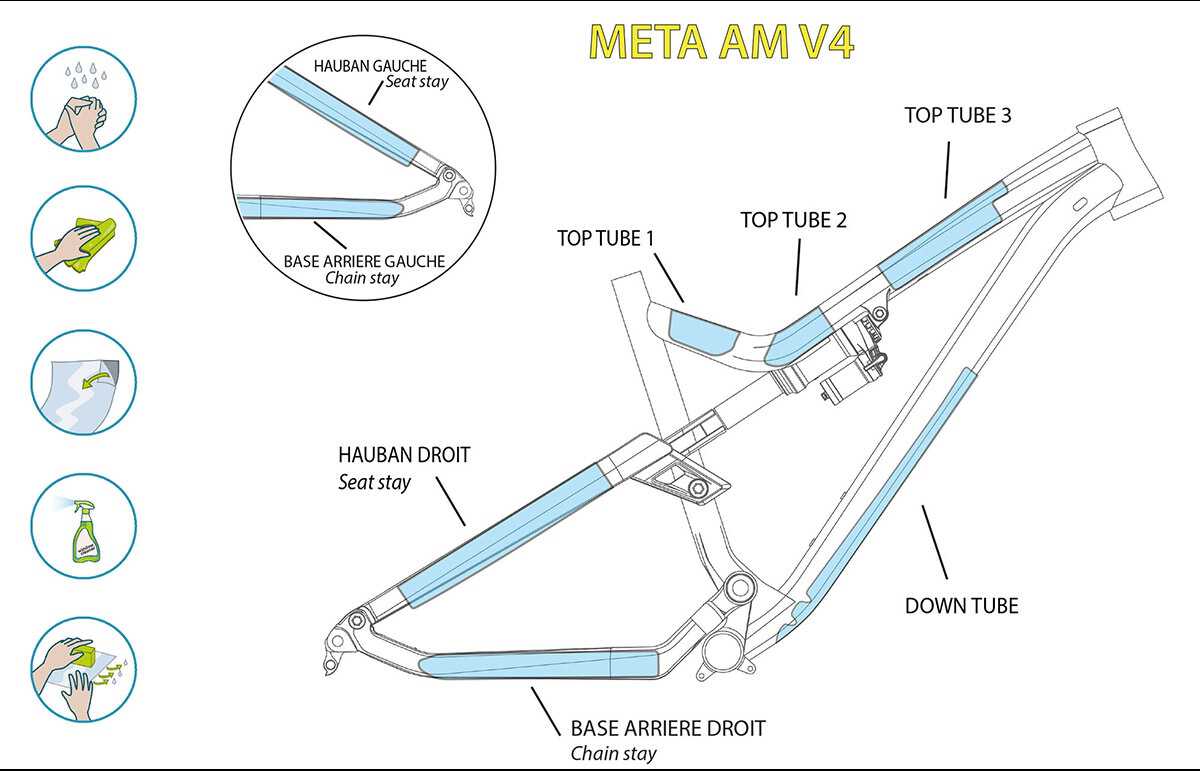 KIT CLEARPROTECT CUSTOM POUR META V4 MAT image cover number 0